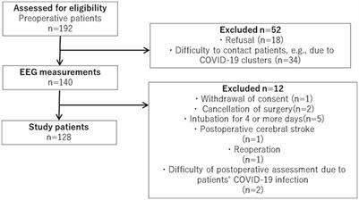 Predicting postoperative delirium after cardiovascular surgeries from preoperative portable electroencephalography oscillations